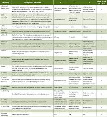 Pharmaceutical Supply Chain Security Risk Assessment Shipping Lanes Outsourcing Journal Contract Services Preferred Supplier List Template Insymbio