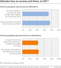 De nombreuses femmes noires ont ressenti le besoin de revendiquer des droits et de promouvoir des actions différentes des féministes blanches, dénonçant justement une «charge raciale» qui pèse sur les femmes non blanches, tout comme il existe une «charge mentale» pour désigner les normes. Noires Et Noirs Office Federal De La Statistique