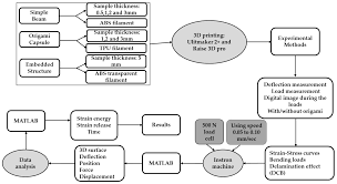 Strain Release Behaviour during Crack Growth of a Polymeric Beam under  Elastic Loads for Self-Healing