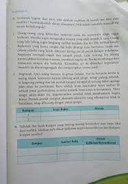 Kunci jawaban bahasa indonesia kelas 8 semester 2 halaman 235 ini terdiri dari satu halaman dengan pembahasan soal lengkap yang terdapat pada buku siswa. Kunci Jawaban B Indonesia Kelas 8 Kegiatan 9 1 Hal 235 Jangan Ngasal Jawaban Nya Ya Trus Jawaban Brainly Co Id