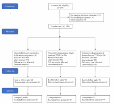 Cureus Paravertebral Block With Compound Betamethasone In