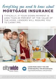 When Do You Have To Carry Mortgage Insurance Mortgage Private Mortgage Insurance Conventional Mortgage