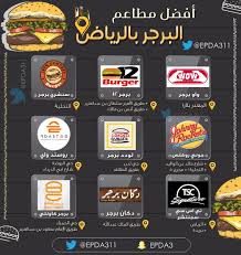 ابداع On Twitter وش افضل مطعم برجر بالرياض سؤال يتكرر كثير هالأيام بحكم الاجازة والزائرين للعاصمة جمعنا لكم أفضل مطاعم البرجر بالرياض لعشاق البرجر Https T Co Lcsw7imgbj
