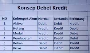 Webmoney, skrill, neteller, banküberweisung, kartu kredit atau debit (visamastercard) metatrader 4 untuk pc dan smartphone iphoneipadandroid orbex begrenzt berdiri sejak tahun 2009 dan berkantor di negara siprus. Konsep Debit Kredit Halaman 1 Kompasiana Com