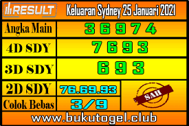 Prediksi Togel Sydney 25 Januari 2021