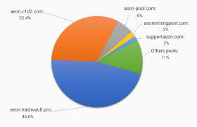 Aeon Mining Pools Choose The Best Aeon Mining Pool