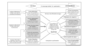 Check spelling or type a new query. Entre L Ecole Et L Entreprise La Discrimination En Stage Le Stage Et La Gestion Des Frontieres Entre L Ecole Et L Entreprise Presses Universitaires De Provence