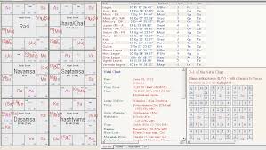 What Is A Horoscope And Who Am I Purpose Of Phalitha
