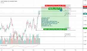 Sgo Stock Price And Chart Euronext Sgo Tradingview