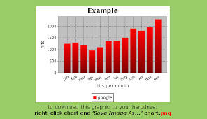 45 free online tools to create charts diagrams and