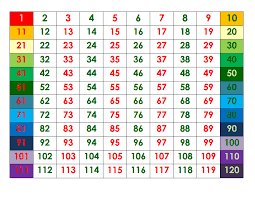 Color Coded Number Grid 0 120 Pdf Number Grid Classroom