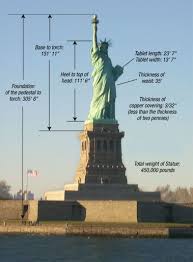 This Great Statue Of Liberty Poem For Kids Tells The Story Of The Statue And Has Some Interesting Facts About Statue Of Liberty Facts Statue Of Liberty Statue