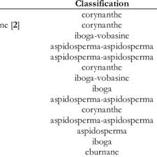 Image result for Voacanga chalotiana