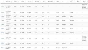Kandilli rasathanesi'nden alınan son dakika bilgilere göre son depremler listesi sabah.com.tr'de. Son Depremler 22 Ocak Afad Ve Kandilli Rasathanesi Deprem Son Dakika 2020 Deprem Mi Oldu Rize Haber Rize Haberleri Caykur Rizespor Rizespor Haberleri Caykur Rize Haber Rizede Haber Karadeniz 53 Rize