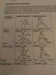 Solved Conformational analysis of 2-methylbutane 2. In the | Chegg.com