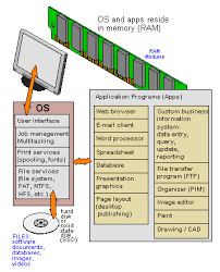 General Purpose Operating System Programming Apps Operating System Presentation Program