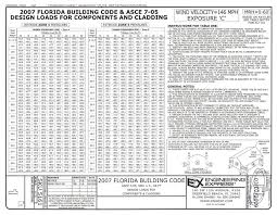 Wind Load Calculation Xls Laobing Kaisuo