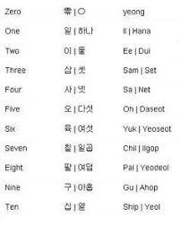 Das koreanisch alphabet ist eine extrem einfache schriftsprache, die wie unsere auf buchstaben basiert. Koreanische Buchstaben Zahlen