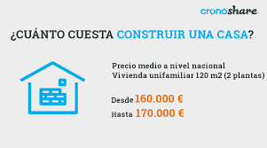 Pide gratis y sin compromiso cotizaciones a profesionales de tu zona ¿cómo funciona el servicio de cotizaciones de habitissimo? Cuanto Cuesta Construir Una Casa Precios En 2020