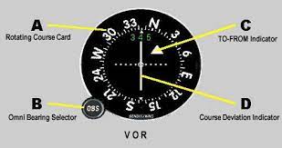 It uses frequencies in the very high frequency (vhf) band from 108.00 to 117.95 mhz. Vor Very High Frequency Omni Directional Range