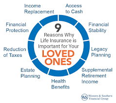 Why Life Insurance Is Important: 9 Meaningful Benefits