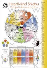 Heartmind Shiatsu Meridian Gestures And Functions Chart