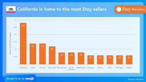 I can recommend one good service nextlevelninjas. 32 Etsy Statistics You Need To Know In 2020 Veeqo