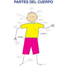 Maybe you would like to learn more about one of these? Spanish Body Parts Diagram Quizlet