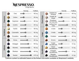 Our unique pod holder is an ideal companion for the vertuoline nespresso coffee pod machine. Nespresso Flavor Chart Carba