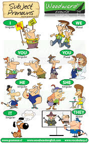 Subject Pronouns English Grammar