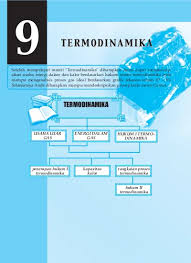 We did not find results for: Materi Fisika Sma Kelas Xi Semester 1 2 Lengkap Bab 9 Termodinamika