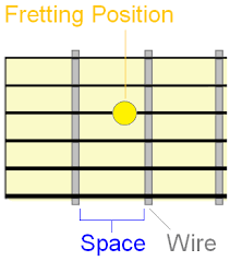 نتیجه جستجوی لغت [fret] در گوگل