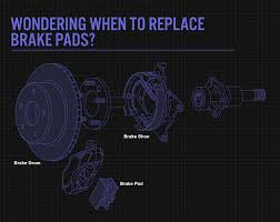 when to replace brake pads bridgestone tires