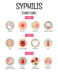 Image result for gonorrhea symptoms