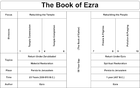 old testament charts