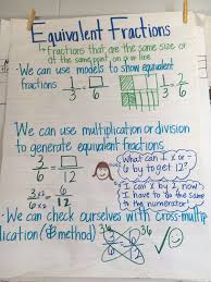 Equivalent Fractions Anchor Chart 4th Grade Teacher