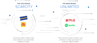 Aurea software has a team that puts together powerpoint presentations (click throughs) which are little more than dressed up wireframes. About Aurea Aurea Software
