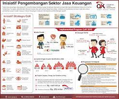 Inisiatif Pengembangan Sektor Jasa Keuangan