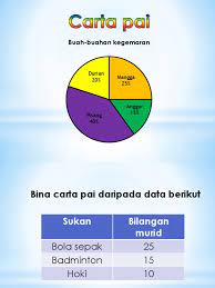 Carta Pai Pdf