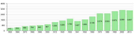 Samedan Wikipedia