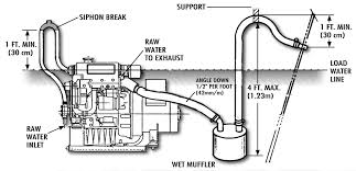 Content updated daily for electrical circuit breaker. Https Www Northern Lights Com Media Pdfs Misc Pdfs Dont Drown Me Pdf