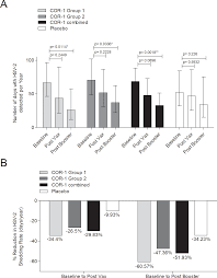 Many tests for herpes without any symptoms being present are unreliable. Immune Responses To A Hsv 2 Polynucleotide Immunotherapy Cor 1 In Hsv 2 Positive Subjects A Randomized Double Blinded Phase I Iia Trial