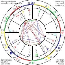 Astrograph Com Free Monthly Sunsigns Horoscope