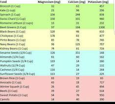Magnesium Calcium Potassium Chart Keto Snacks Low Carb
