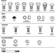 bolt grades identification intake manifold bolts the