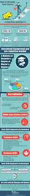 Big Data Hadoop Developer Career Path Future Scope Big Data Big Data Analytics Data Science