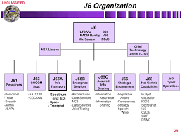 ppt joint staff j65a spectrum perspectives powerpoint