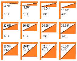 We did not find results for: Roof Pitch Visual Examples Roofgenius Com