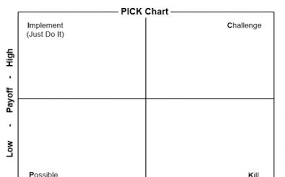 Pick Chart Organizational Template Exceltemplate