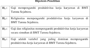 We did not find results for: Pengaruh Gaji Dan Religiusitas Terhadap Produktivitas Kerja Karyawan Di Bmt Taruna Sejahtera